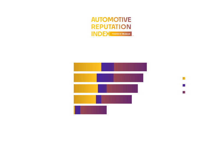 Top 10 San Antonio Car Dealers: Automotive Reputation Leaders in TX